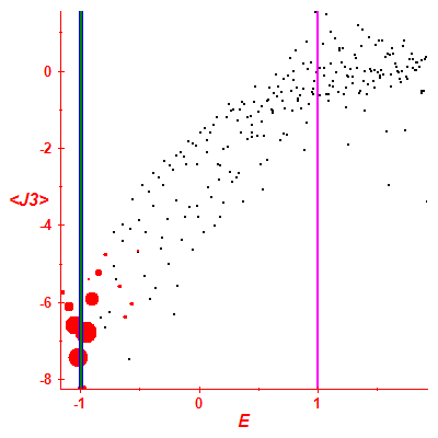 Peres lattice <J3>